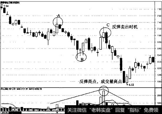 <a href='//m.sasasearch.com/gushiyaowen/249240.html'>德赛电池</a>的日线走势图