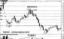 如何将K线形态与成交量结合分析?