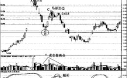 什么是超买反弹卖出信号?