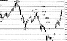 反弹卖出解套法案例分析:英特集团