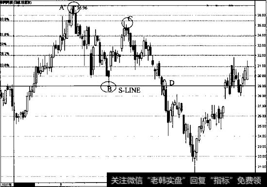 <a href='//m.sasasearch.com/gushiyaowen/289185.html'>东阿阿胶</a>的日线走势图