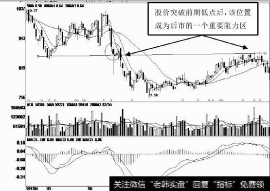 该股收出的这根带下影线阴线