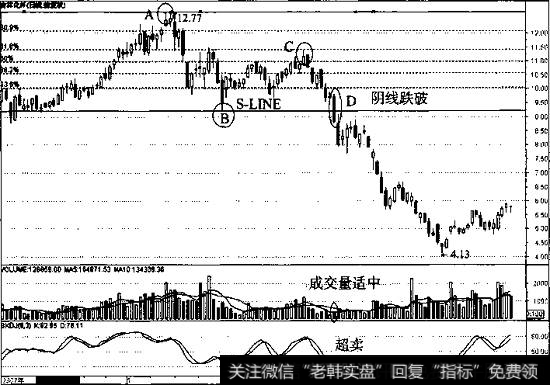 <a href='//m.sasasearch.com/weininghai/198310.html'>吉林化纤</a>走势图