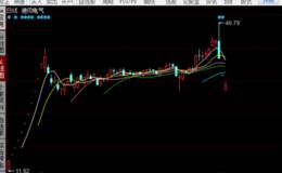 迪贝电气出现连续“闪崩”，始作俑者又乃温州帮