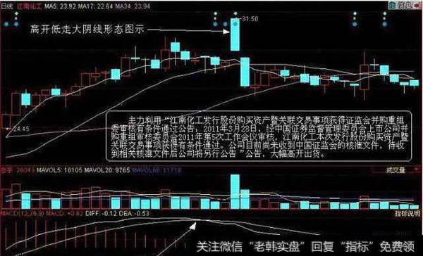 是在公司没有发布消息的情况下主力为达到某种目的做开盘价；