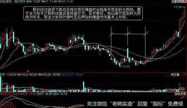 个股经过波段下跌后在相对低位横盘时出现高开低走的大阴线。属于主力拉升之前的试盘或者洗盘行为，后市看好