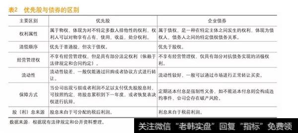 <a href='//m.sasasearch.com/t_44423/'>优先股与债券的区别</a>