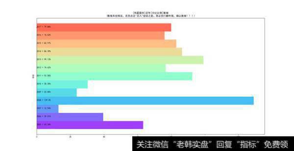 伟星股份历年分红比例