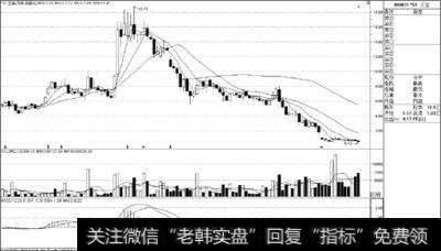 垃圾股条件是什么？垃圾股票条件及相关内容？