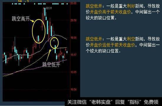 下面的圆圈位置，就是支撑位，但这个支撑位置，不算太强，因为横盘时间不够长，只有1个月左右吧，所以一旦跌下来，这个支撑平台还是比较容易跌破的。