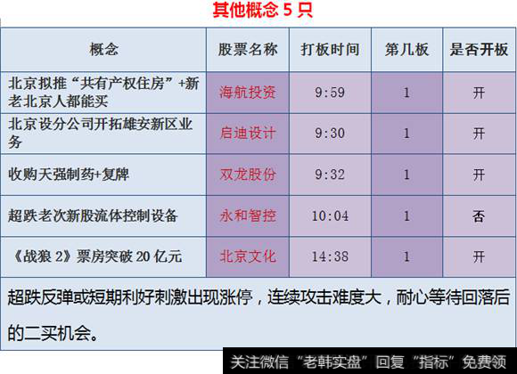 其他概念