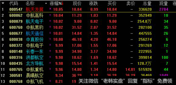 军工航天涨幅榜