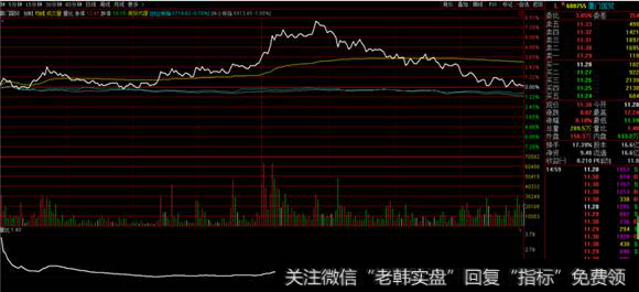<a href='//m.sasasearch.com/hskjr/201794.html'>厦门国贸</a>分时图