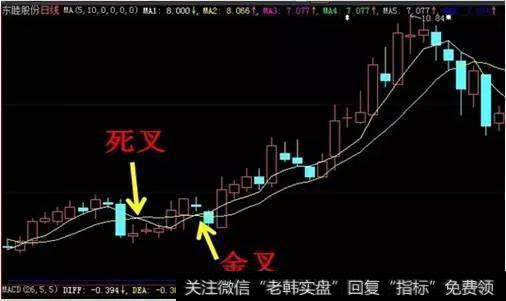 <a href='//m.sasasearch.com/gupiaorumen/266160.html'>均线多头排列</a>的二次价托即形成金三角