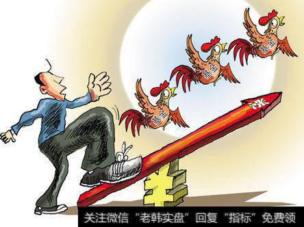股票高开缩量涨停意味着什么意思？高开假阴<a href='//m.sasasearch.com/gpxipan/'>洗盘</a>定式有何特征？