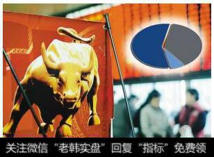 等待之中自有买卖时机牛市当中重仓，但不恋战