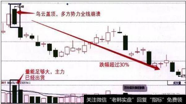 )如果在第二天开市的时候，市场的交易量非常大，放量过度