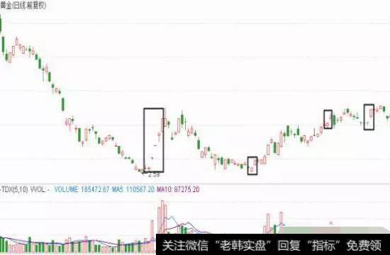 <a href='//m.sasasearch.com/gpcyml/272964.html'>中金黄金</a>低位区向上跳空缺口形态走势图