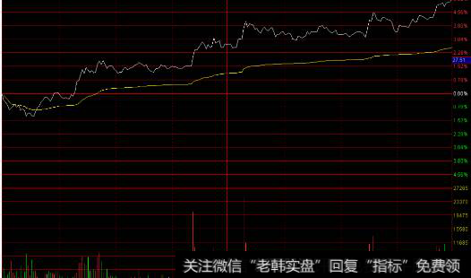 又快速的回落