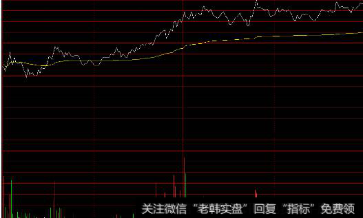 代表的阶段也是主力的建仓期