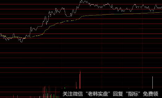 短线主力可能1天就建完