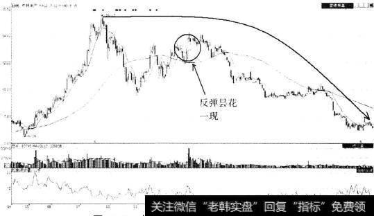 中粮地产（000031)日K线图