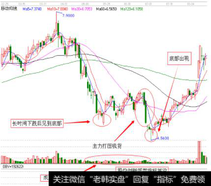 七喜股份( 002027)日线图