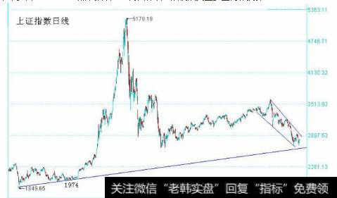 <a href='//m.sasasearch.com/yangdelong/290035.html'>上证指数</a>图