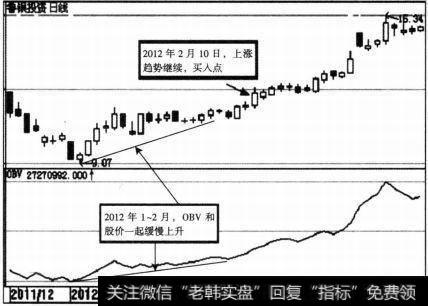 图3 <a href='//m.sasasearch.com/gupiaorumen/286327.html'>鲁银投资</a>(600784)OBV示意图