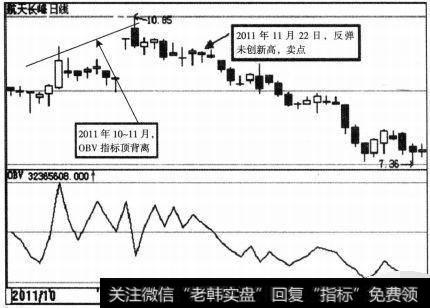 图4 <a href='//m.sasasearch.com/ggnews/286233.html'>航天长峰</a>(600855)OBV示意图