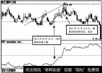 图5 <a href='//m.sasasearch.com/cdtdjq/212798.html'>张江高科</a>(600895)OBV示意图