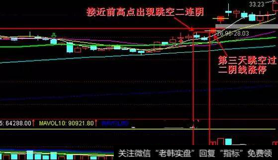 第三天C没有向下反而跳空高开将跳空缺口补上