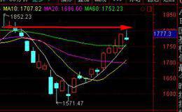 为什么总是买到垃圾股？什么是垃圾股贝塔值？垃圾股贝塔值如何计算？
