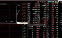 <em>股票尾盘</em>突然急剧拉升的意图是什么？ 如何识破尾盘拉升主力意图？  