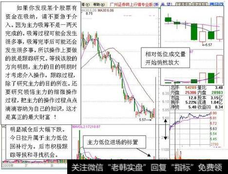 吸筹是有一个过程不会很快结束。