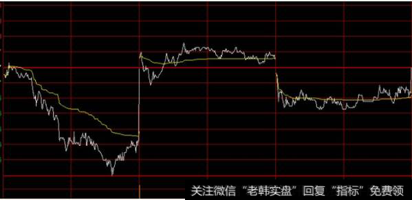 主力连续逢高出货