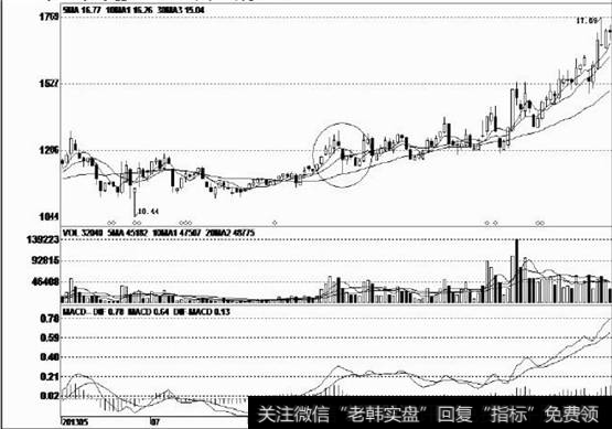 <a href='//m.sasasearch.com/tjjxjs/281366.html'>均线系统</a>形成多头排