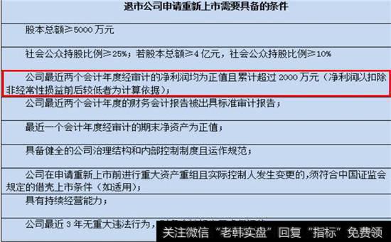 退市公司申请重新上市条件图