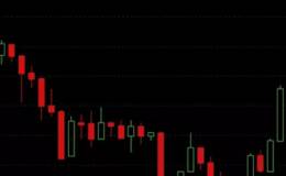 怎么判断横盘整理行情?为什么要横盘整理？