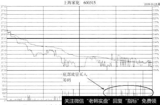 上海家化(600315)2009年10月15日<a href='//m.sasasearch.com/fenshitu/'>分时图</a>