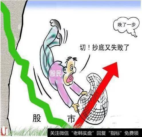 长线投资就是价值投资