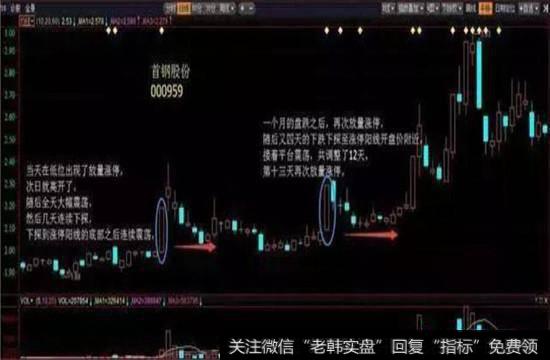 弱势型单阳不破