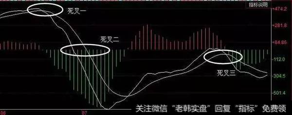 三种死叉示意图