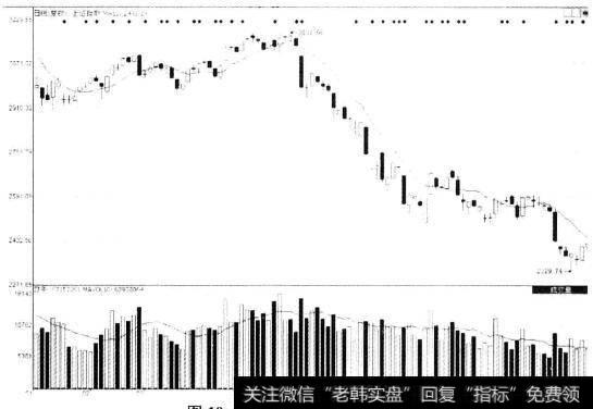 <a href='//m.sasasearch.com/yangdelong/290035.html'>上证指数</a>日K线图