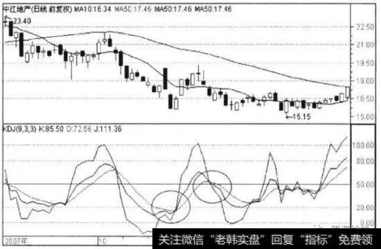 中江地产日线走势图