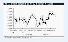 跨期套利指令使用说明