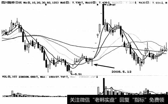 2008年5月12日游资快速布局