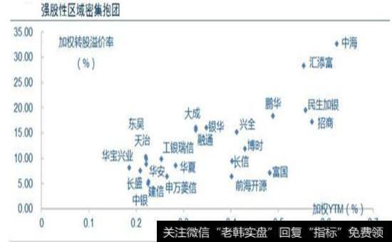 强股性区域密集抱团图