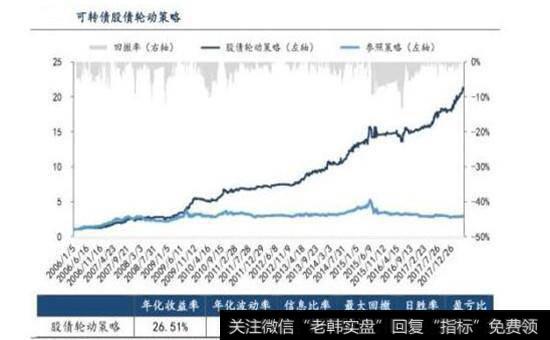 可转债股债轮动走势图