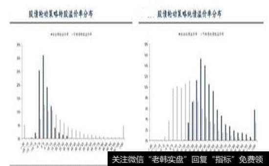 “股债轮动”策略持仓可转债的股性和债性分析图